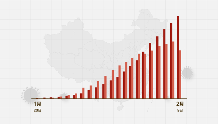 疫情數(shù)據(jù)下降，歡樂日常重啟