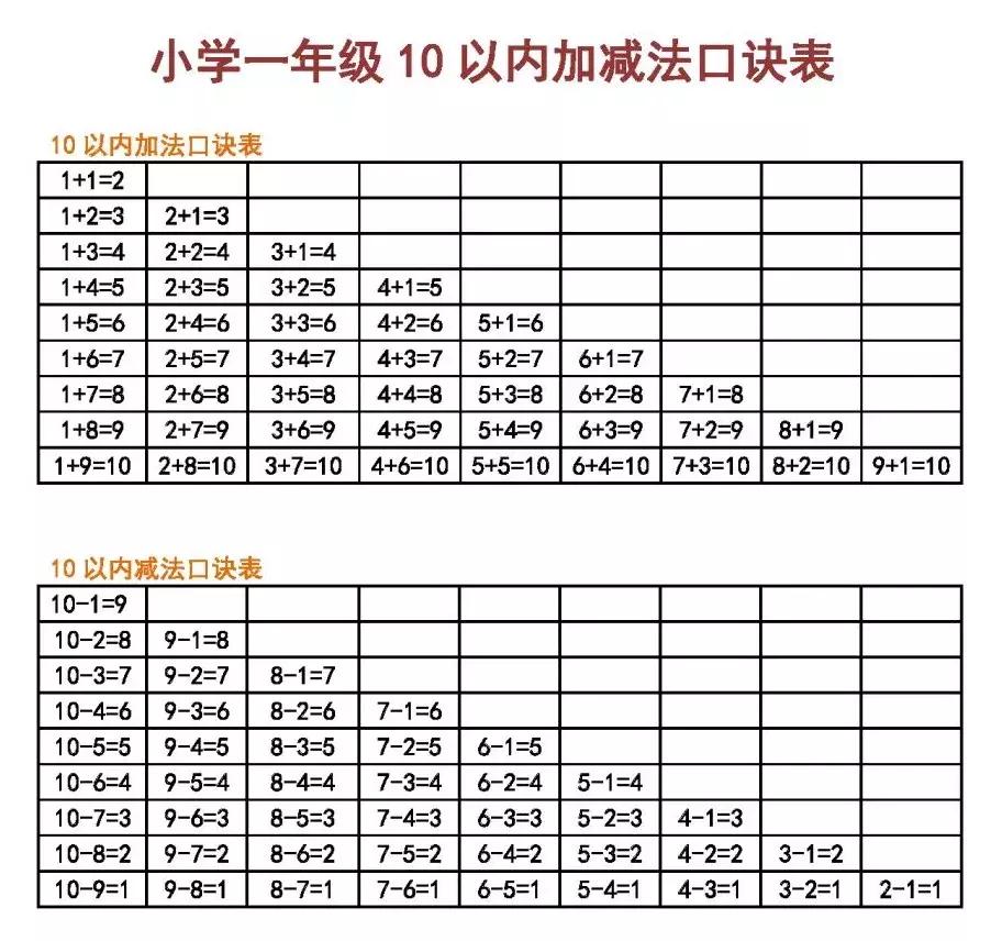 最新湊十兒歌，高科技產(chǎn)品介紹篇