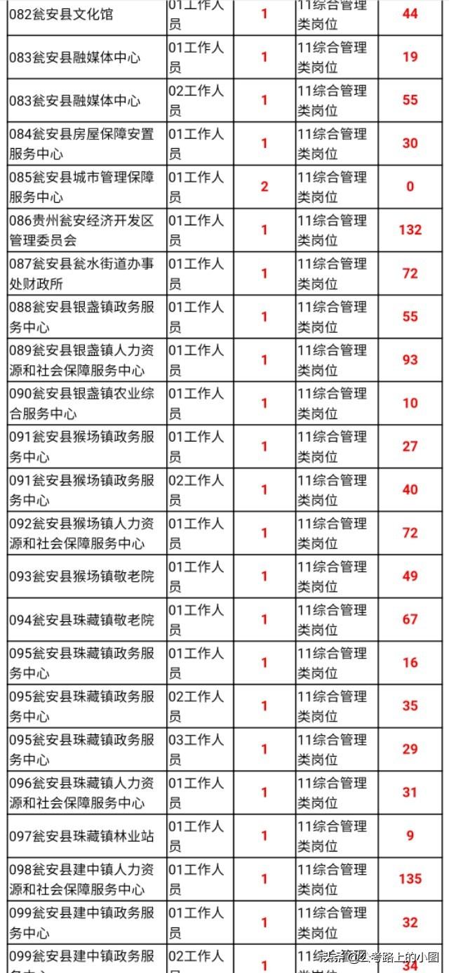 甕安縣最新招聘資訊，變化帶來(lái)自信，學(xué)習(xí)鑄就未來(lái)之路