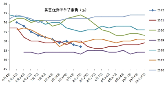 美豆期貨最新行情，科技與生活的無縫對接