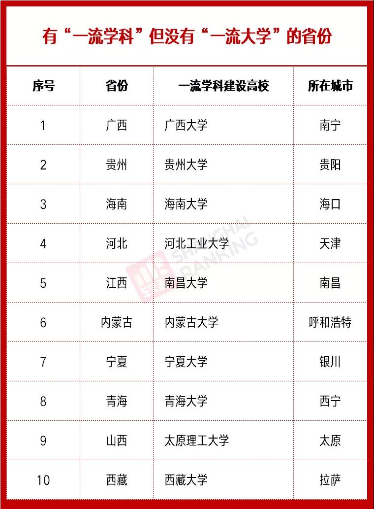 雙一流高校最新動(dòng)態(tài)，時(shí)代的引領(lǐng)者，引領(lǐng)未來教育潮流