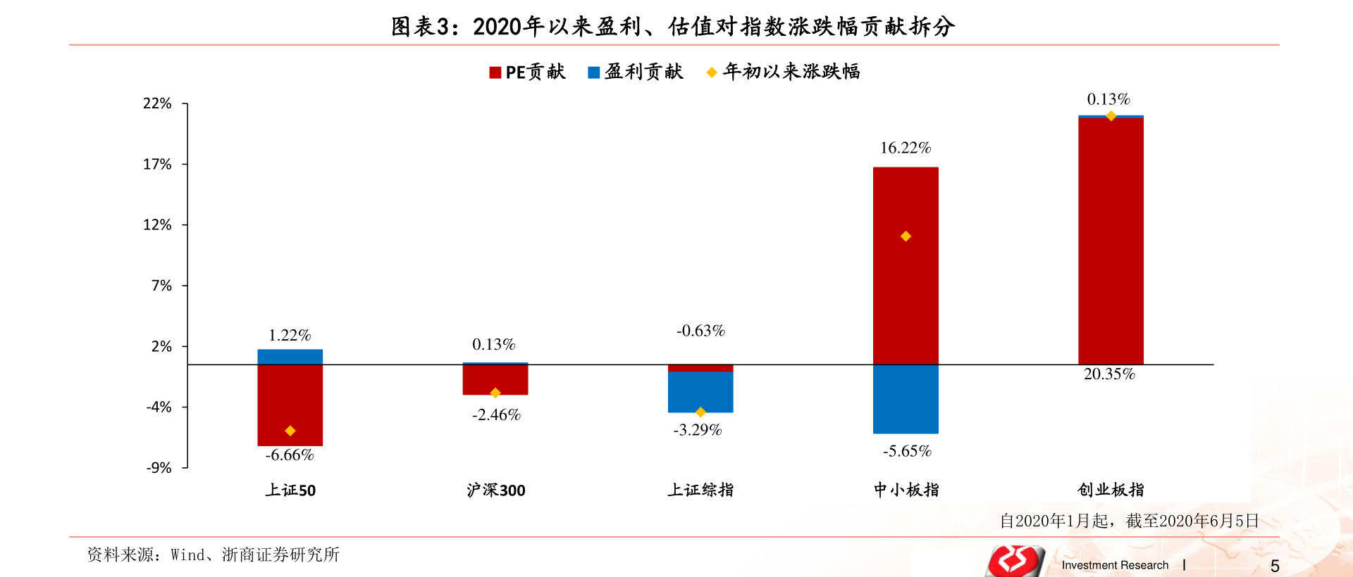 電商時(shí)代的佼佼者，網(wǎng)購(gòu)上市公司的崛起之路