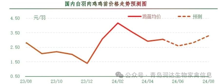 雞病專業(yè)網(wǎng)市場(chǎng)行情，科技重塑畜牧業(yè)，智能新時(shí)代的開啟