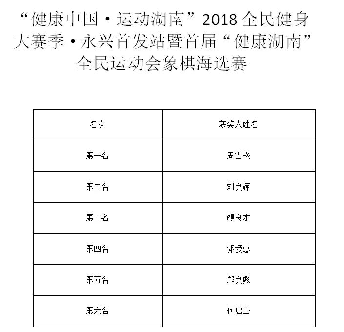 技藝與智慧的較量，象棋比賽成績回顧