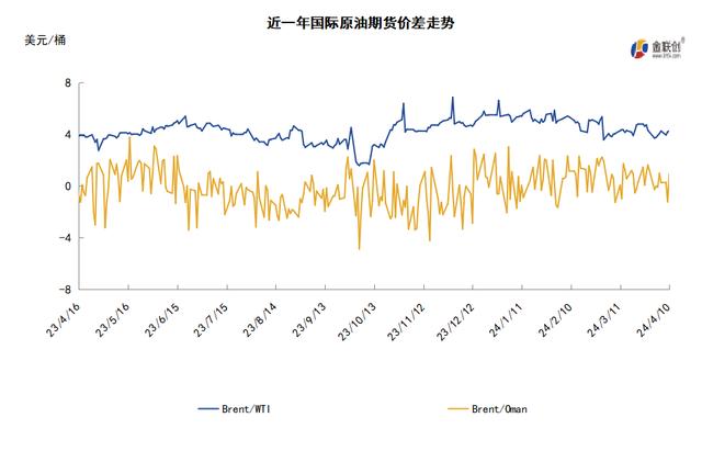 科技領(lǐng)航，國(guó)際WTI原油實(shí)時(shí)價(jià)格洞悉能源市場(chǎng)最新動(dòng)態(tài)
