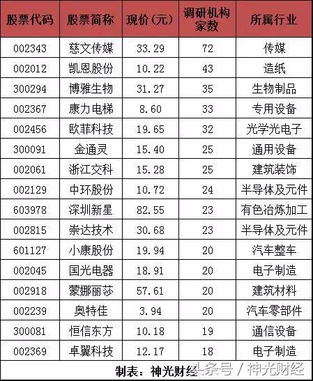凱恩股份最新動(dòng)態(tài)與小巷特色小店探秘揭秘