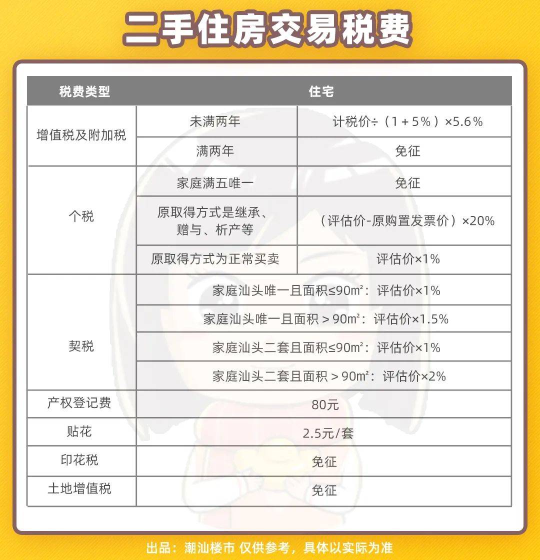 汕頭二手房首付要求更新指南，最新步驟與注意事項(xiàng)