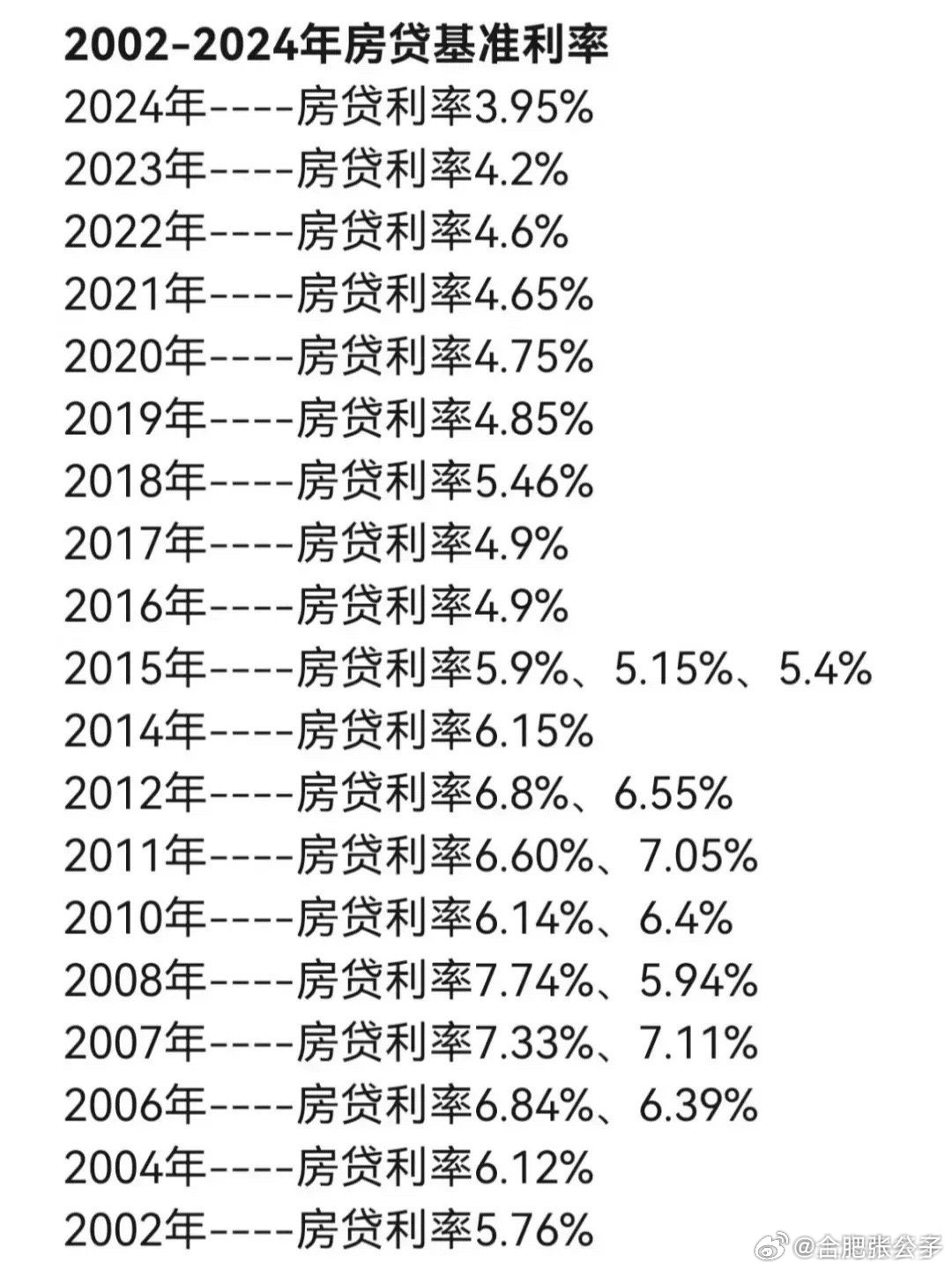 當(dāng)前房貸利率深度解析與觀點闡述，利率究竟是多少？