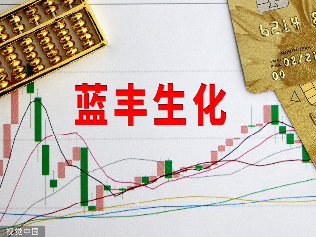 藍(lán)豐生化最新公告，變化催化成長(zhǎng)，學(xué)習(xí)鑄就自信