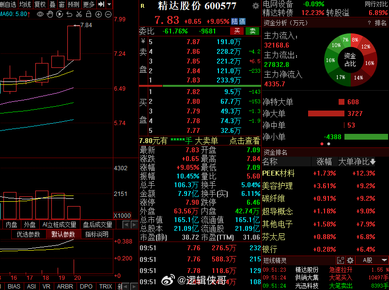 精達(dá)股份重組最新動(dòng)態(tài)，背后的溫馨故事揭曉