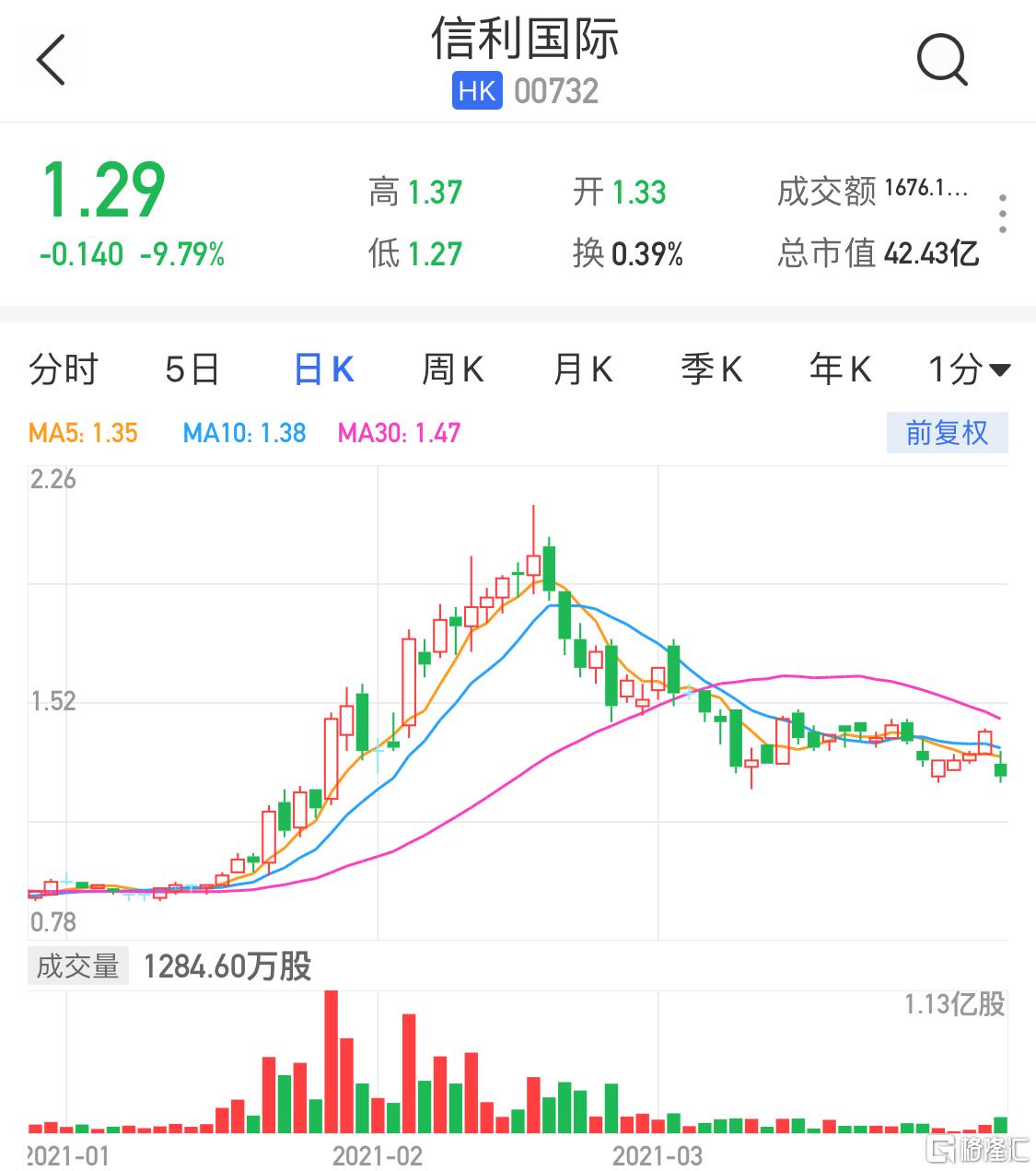 信利股票，一段關(guān)于股票與友情的溫馨故事
