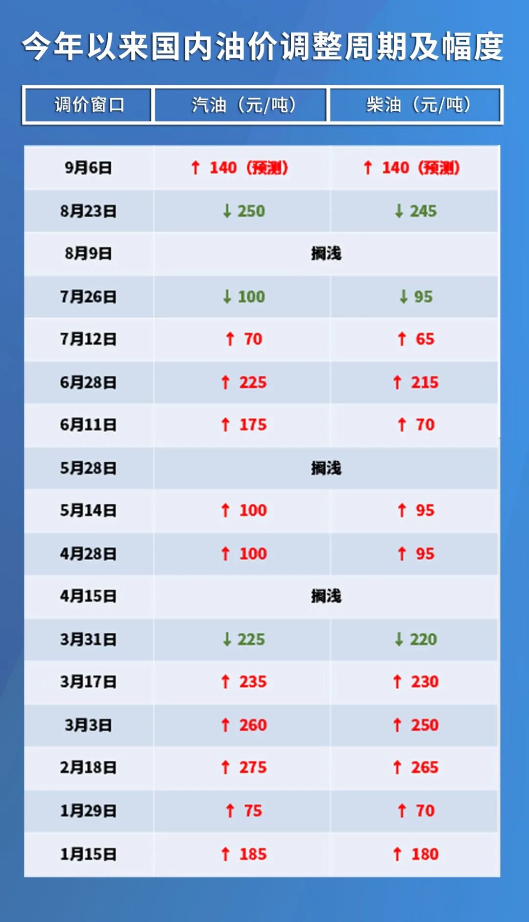原油價(jià)格最新消息實(shí)時(shí)更新，多方觀點(diǎn)與市場(chǎng)洞察匯總報(bào)告