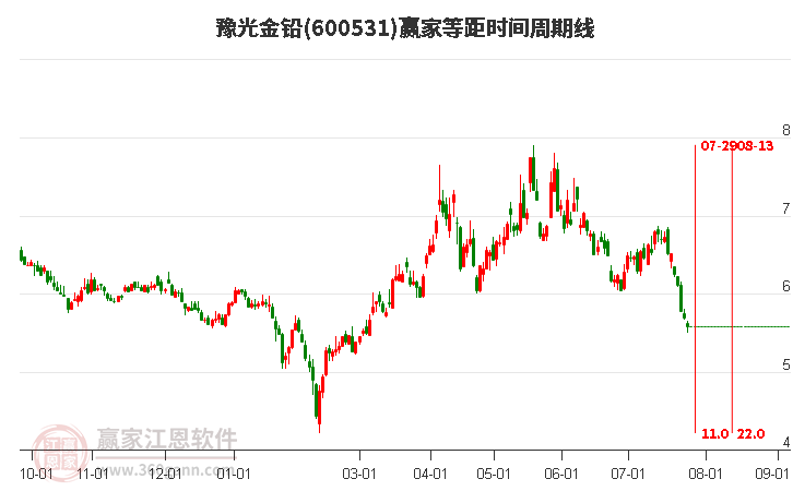 豫光金鉛最新動(dòng)態(tài)更新，最新消息匯總