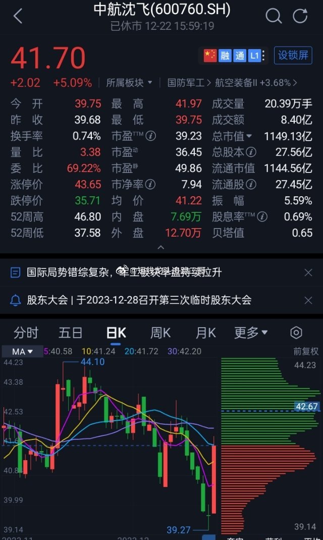 中航沈飛股票，與自然美景的心靈之旅之旅的探尋之路