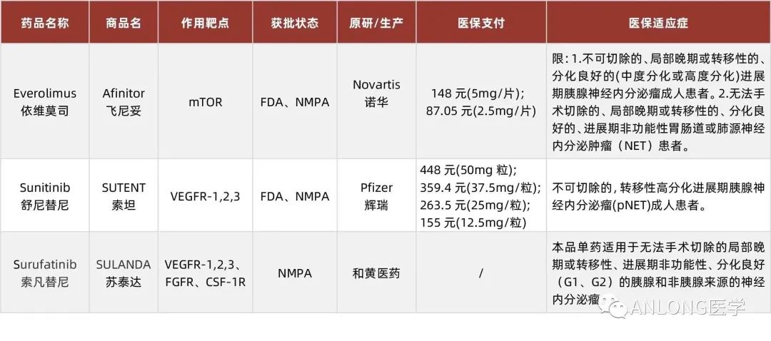 最新消息！2023年靶向藥價(jià)格一覽表揭曉
