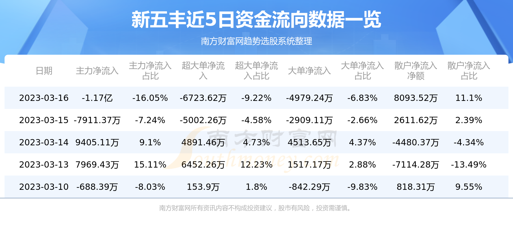 新五豐歷史行情詳解，如何查看與分析行情波動(dòng)數(shù)據(jù)？