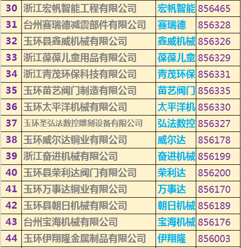 玉環(huán)上市公司名單重磅揭曉，玉環(huán)企業(yè)大揭秘！