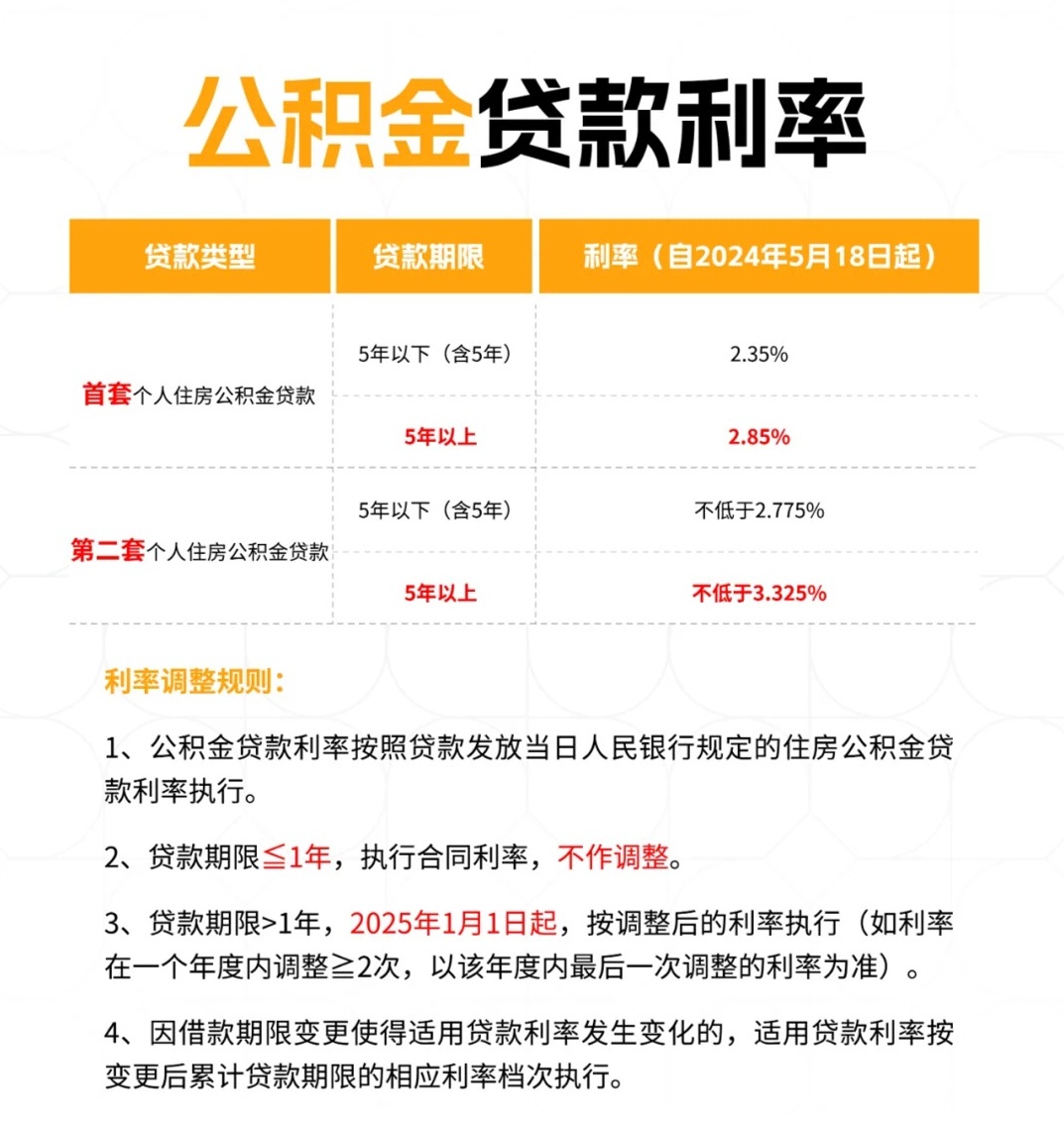 最新公積金貸款利率調(diào)整，變化中的機(jī)遇，激發(fā)自信與成就感的金融源泉