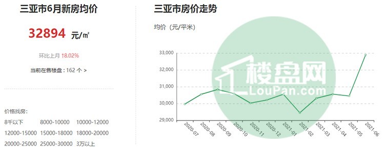 揭秘三亞房價最新走勢，未來投資熱點探秘！