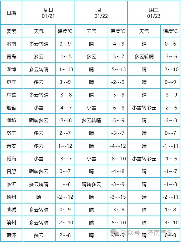 濱州最新氣象，自然美景的探索之旅