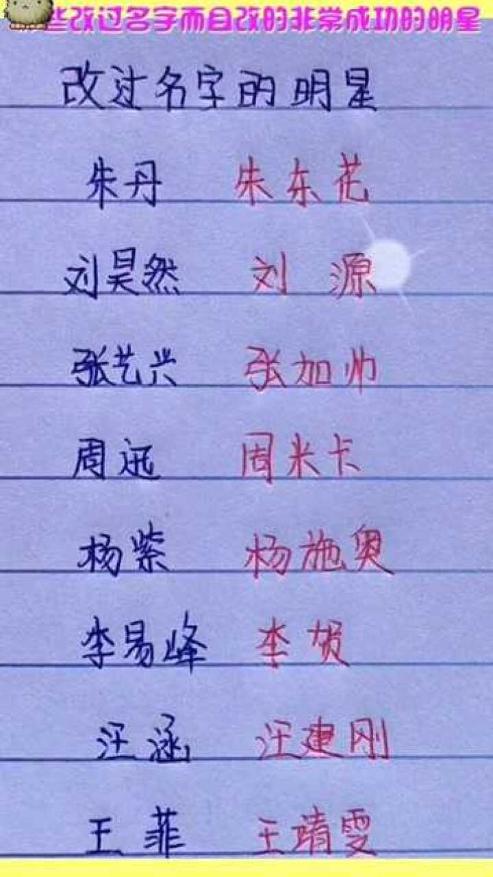 網(wǎng)絡(luò)時(shí)代下的明星網(wǎng)名探索，星光熠熠的新領(lǐng)域