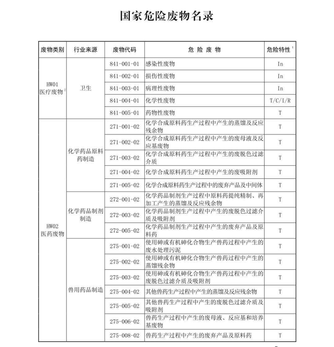 國家危險(xiǎn)廢物名錄最新版解讀與探討，多方觀點(diǎn)聚焦危險(xiǎn)廢物管理新動向