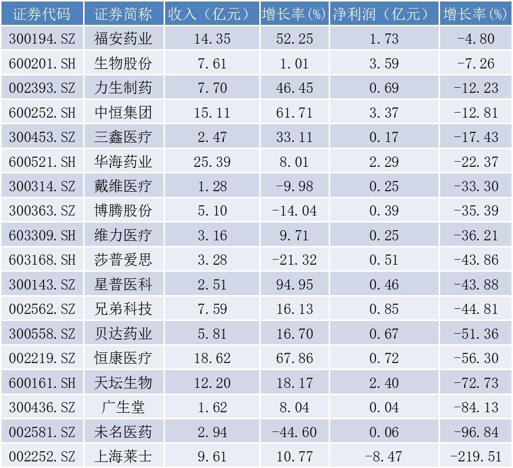 未名醫(yī)藥股票股吧，投資入門指南與解析