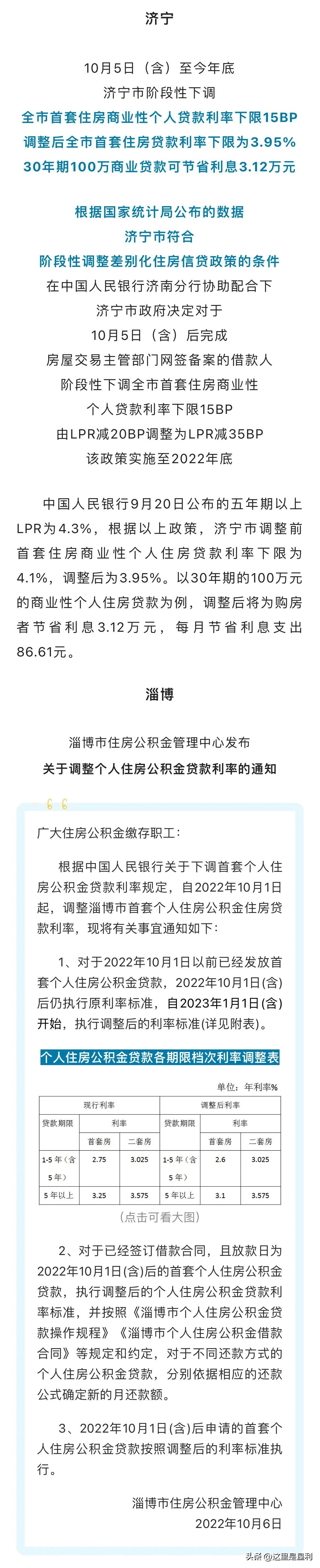 最新房貸利率概覽，掌握住房貸款成本的一覽表