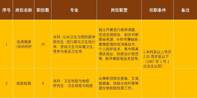 青白江最新職位招聘,青白江最新職位招聘，變化帶來自信與成就感，我們在等你！