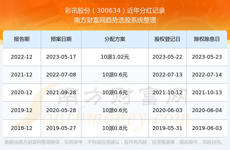 彩訊股票，投資新視角與焦點熱議