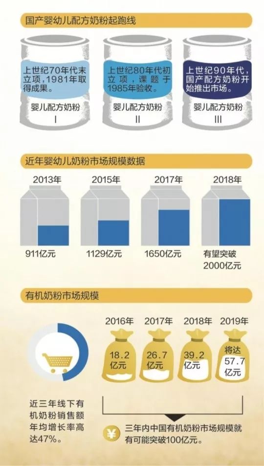 奶粉價格變動背后的故事，2017年溫馨記憶與最新資訊