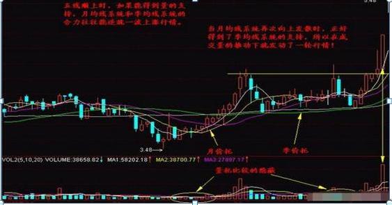 股票均線設(shè)置，如何影響我們的投資生活？