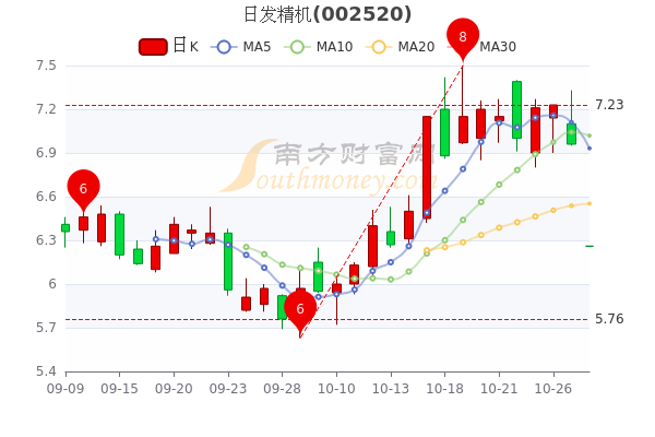 日發(fā)精機(jī)股票行情揭秘，小巷深處的潛力股