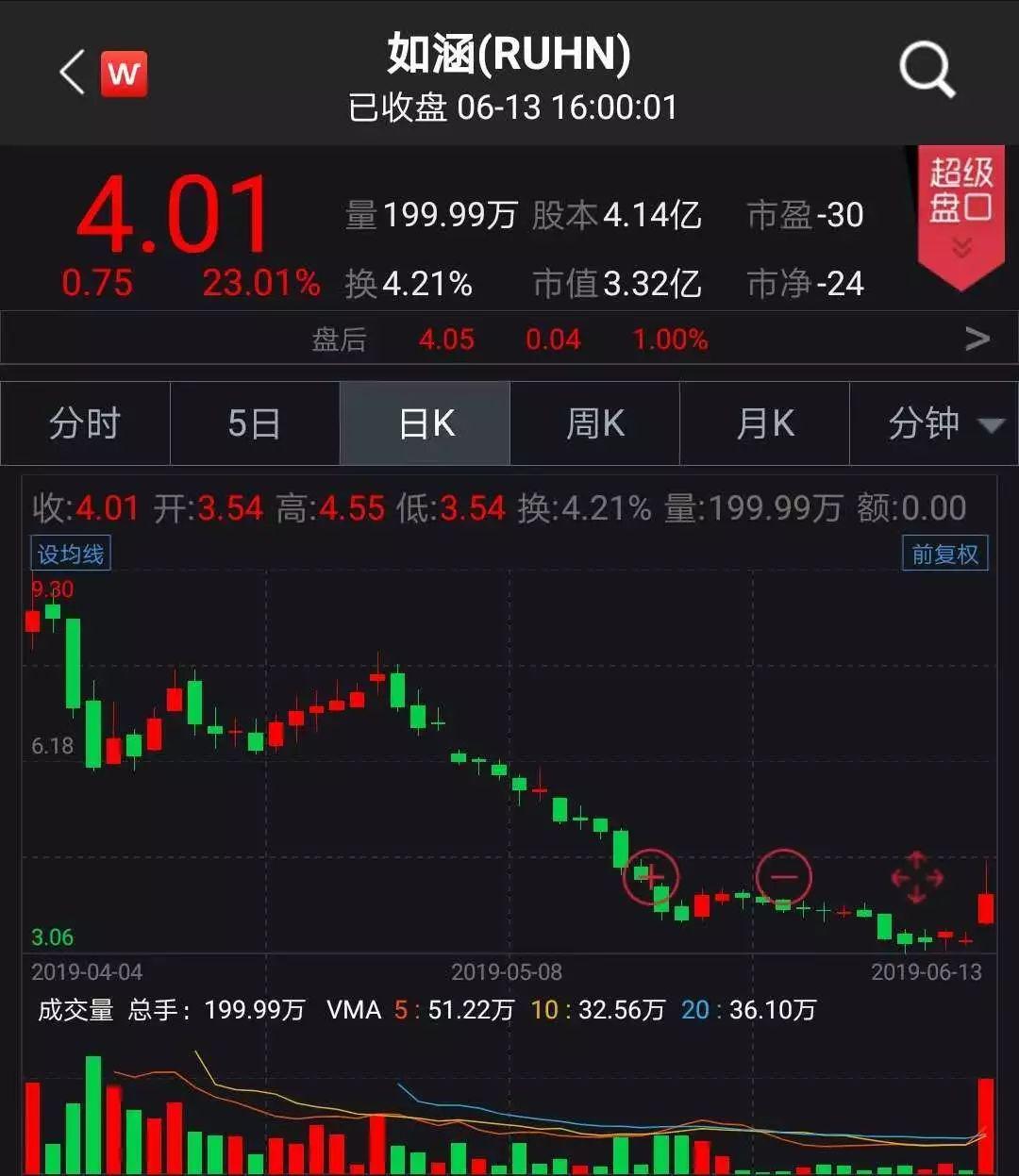 京東借殼上市背后的變化、學(xué)習(xí)與自信的力量