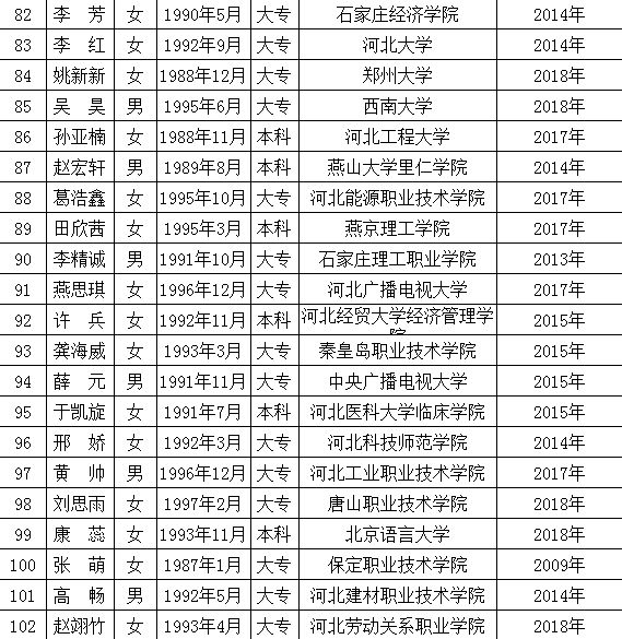 高碑店最新職位招聘啟事，變化帶來(lái)自信與成就感，誠(chéng)邀您的加入！