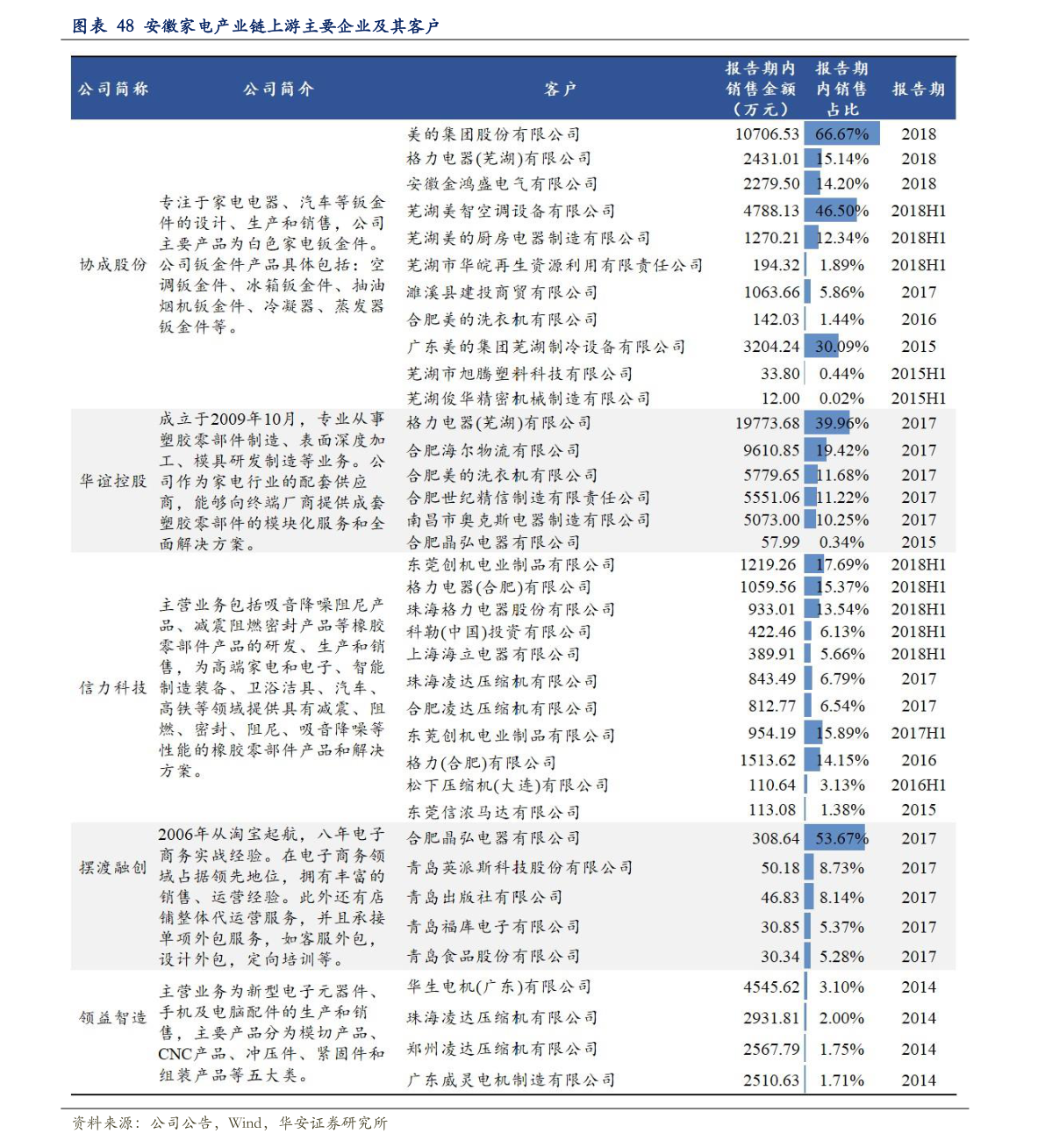 關(guān)于粉絲報(bào)價(jià)表的探討與觀點(diǎn)闡述，2016最新粉絲報(bào)價(jià)表解析