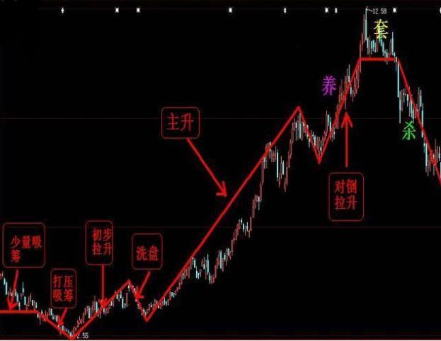 揭秘股市破解之道，探尋股票神秘面紗下的真相