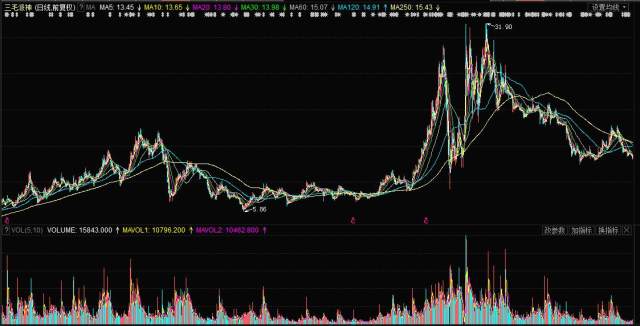 揭秘，股票行情分析——投資新寵000779股票行情深度解析！