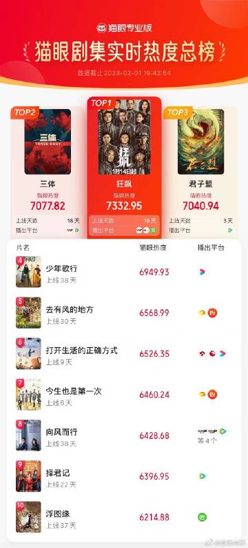 貓眼電影官網(wǎng)，夢想起航，自信與成就感的源泉