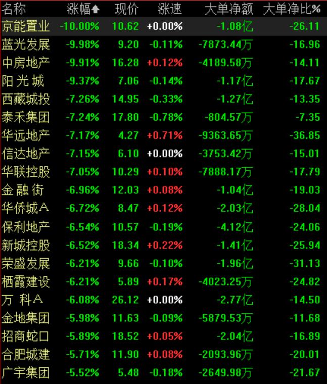 地產(chǎn)板塊股票，投資新熱點(diǎn)崛起！