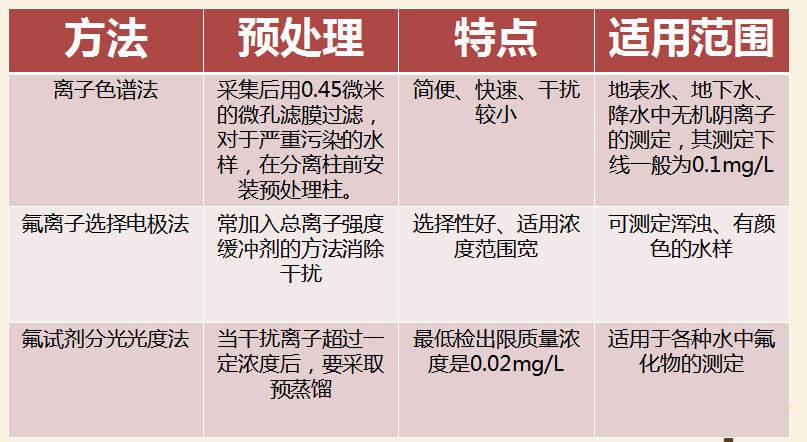 最新氟，友情的小奇跡揭秘