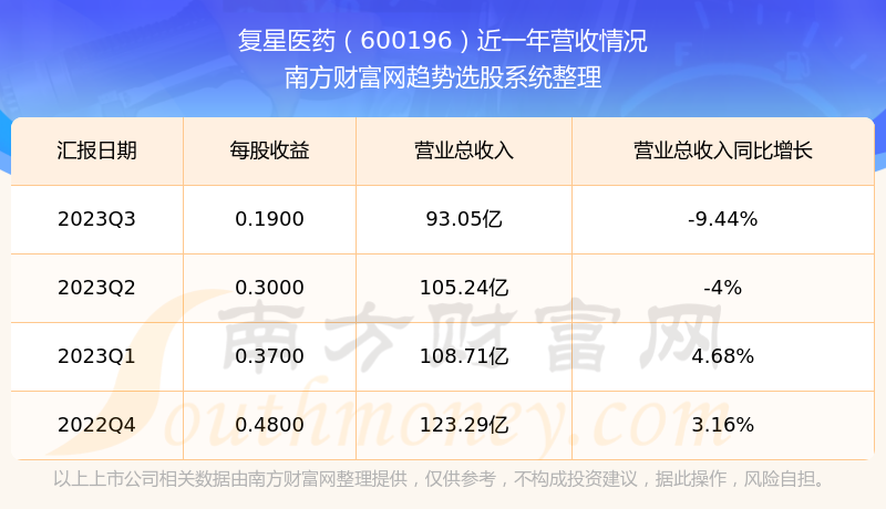 揭秘科技領(lǐng)航者600196股票的高科技革新之旅，未來已至！