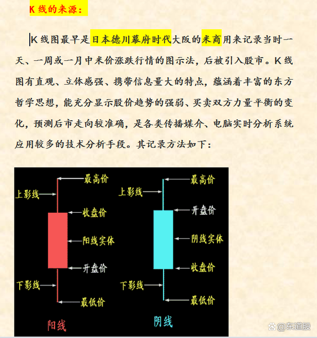 股票入門基礎(chǔ)知識圖解詳解，從入門到精通的股市指南