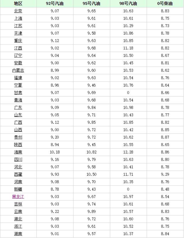 長(zhǎng)沙最新油價(jià)趨勢(shì)，科技重塑能源體驗(yàn)，引領(lǐng)未來(lái)生活革新