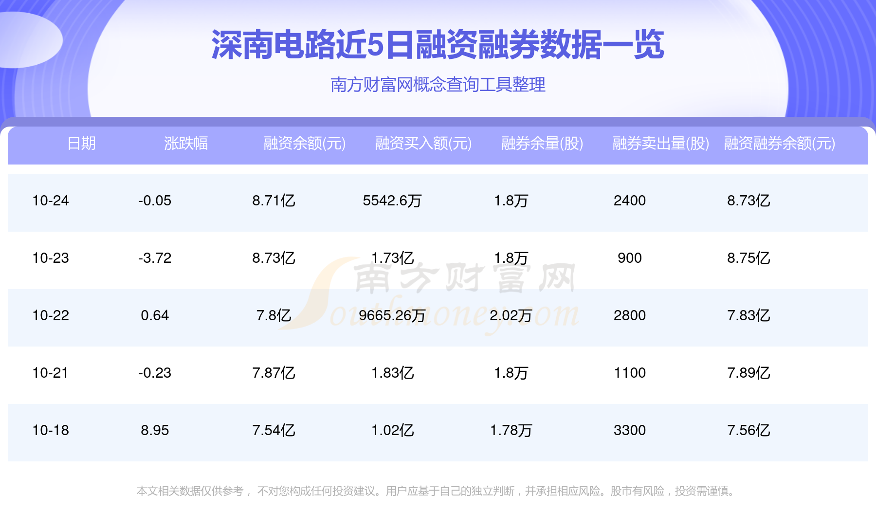深南電路股票行情，變化中的機遇，成就感的源泉，自信的投資選擇。