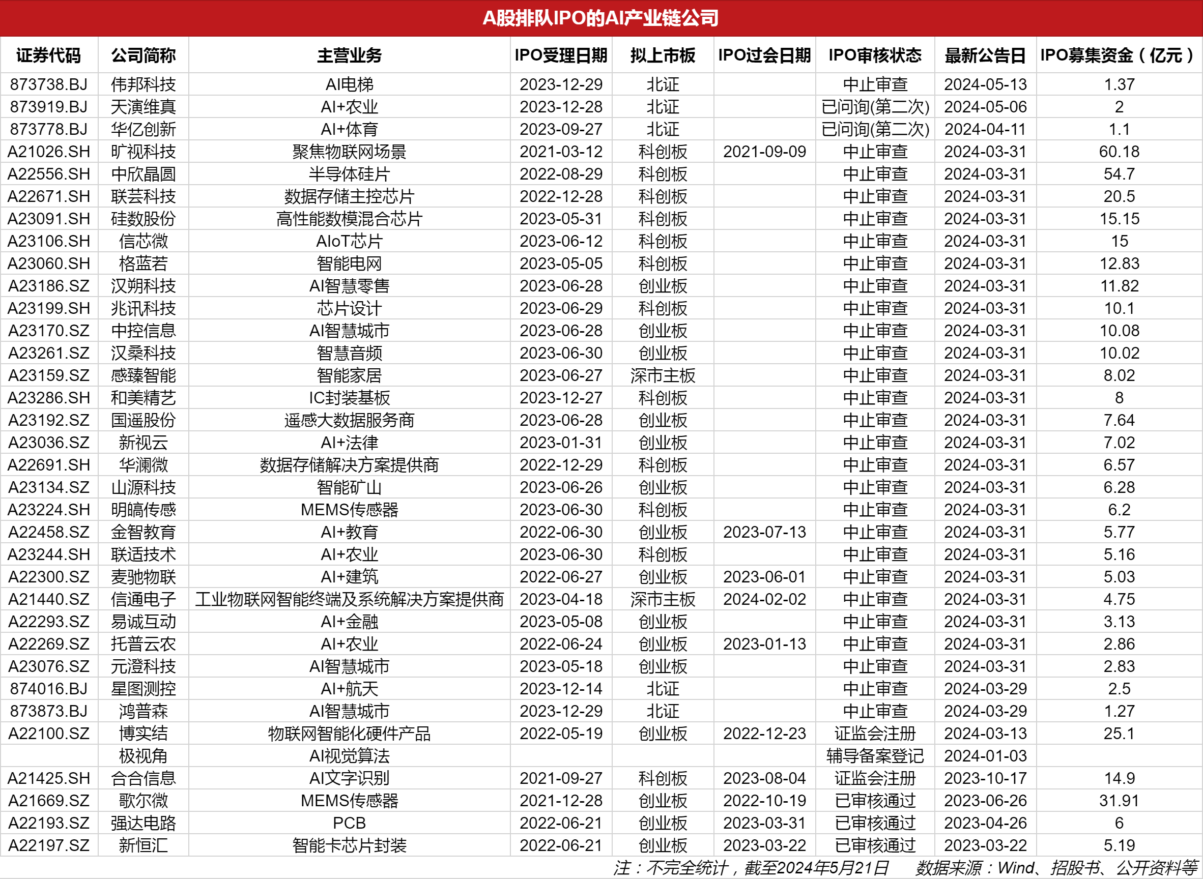 擬上市公司排隊名單背后的故事，小秘密與大家庭的溫馨之旅