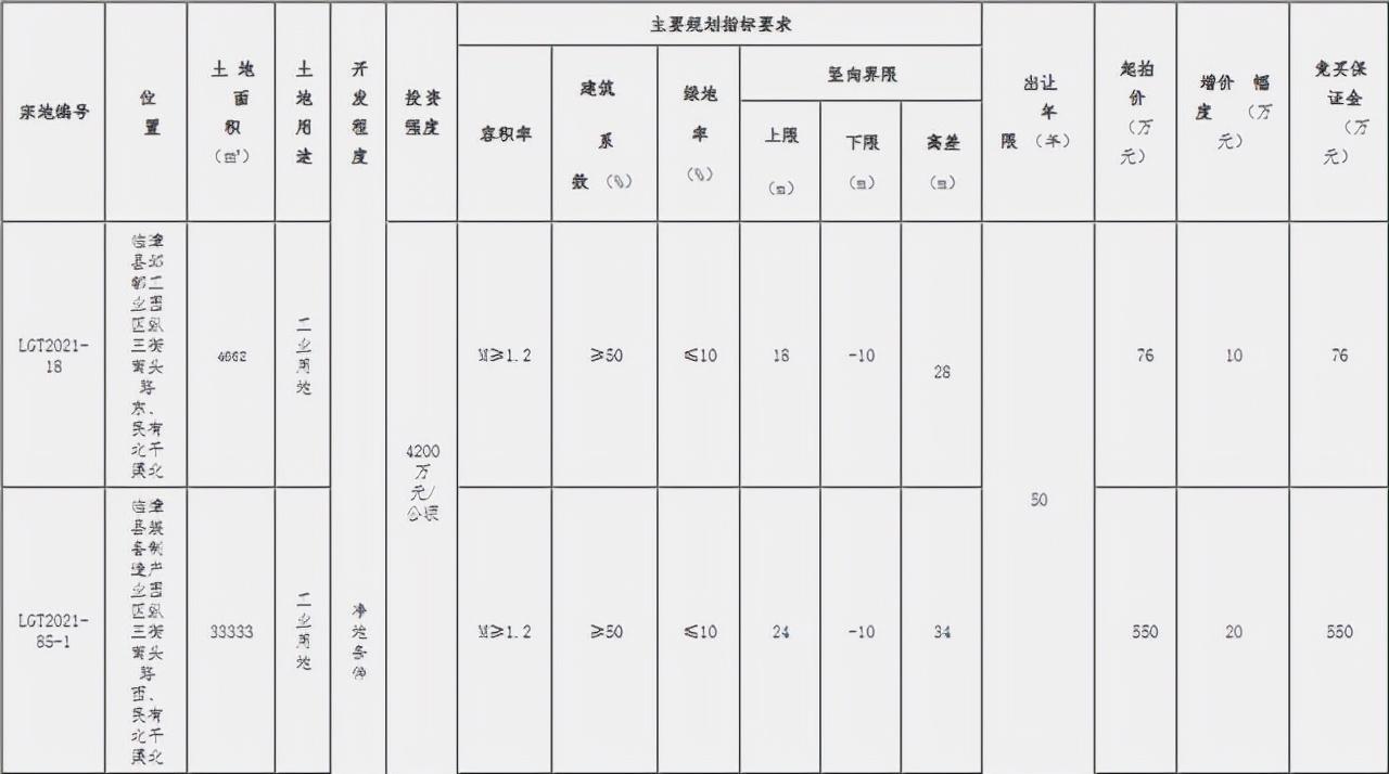 ??重磅！邯鄲臨漳最新規(guī)劃震撼發(fā)布，未來藍(lán)圖揭曉！??