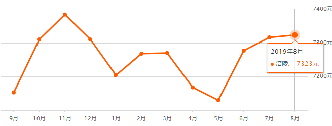 重慶奉節(jié)房?jī)r(jià)最新走勢(shì)，機(jī)遇與自信的力量展現(xiàn)變化中的市場(chǎng)趨勢(shì)