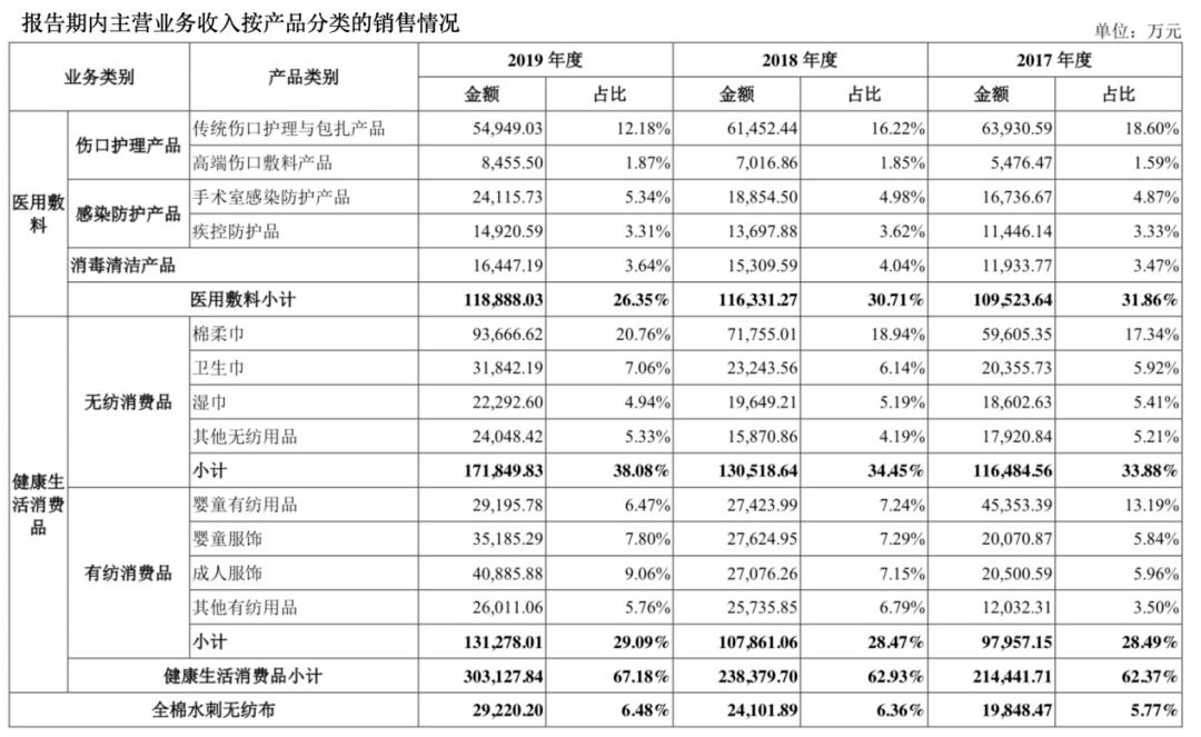 全棉時代上市指南，步驟詳解與必備攻略