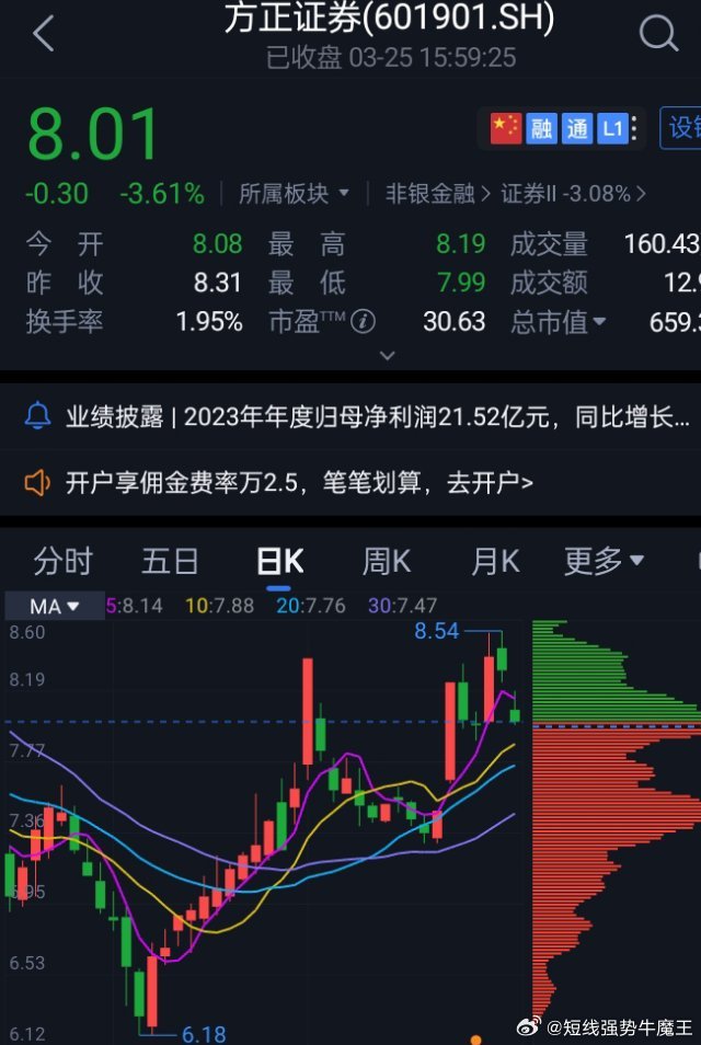 方正證券股票行情走勢，時代印記與行業(yè)脈搏的交織